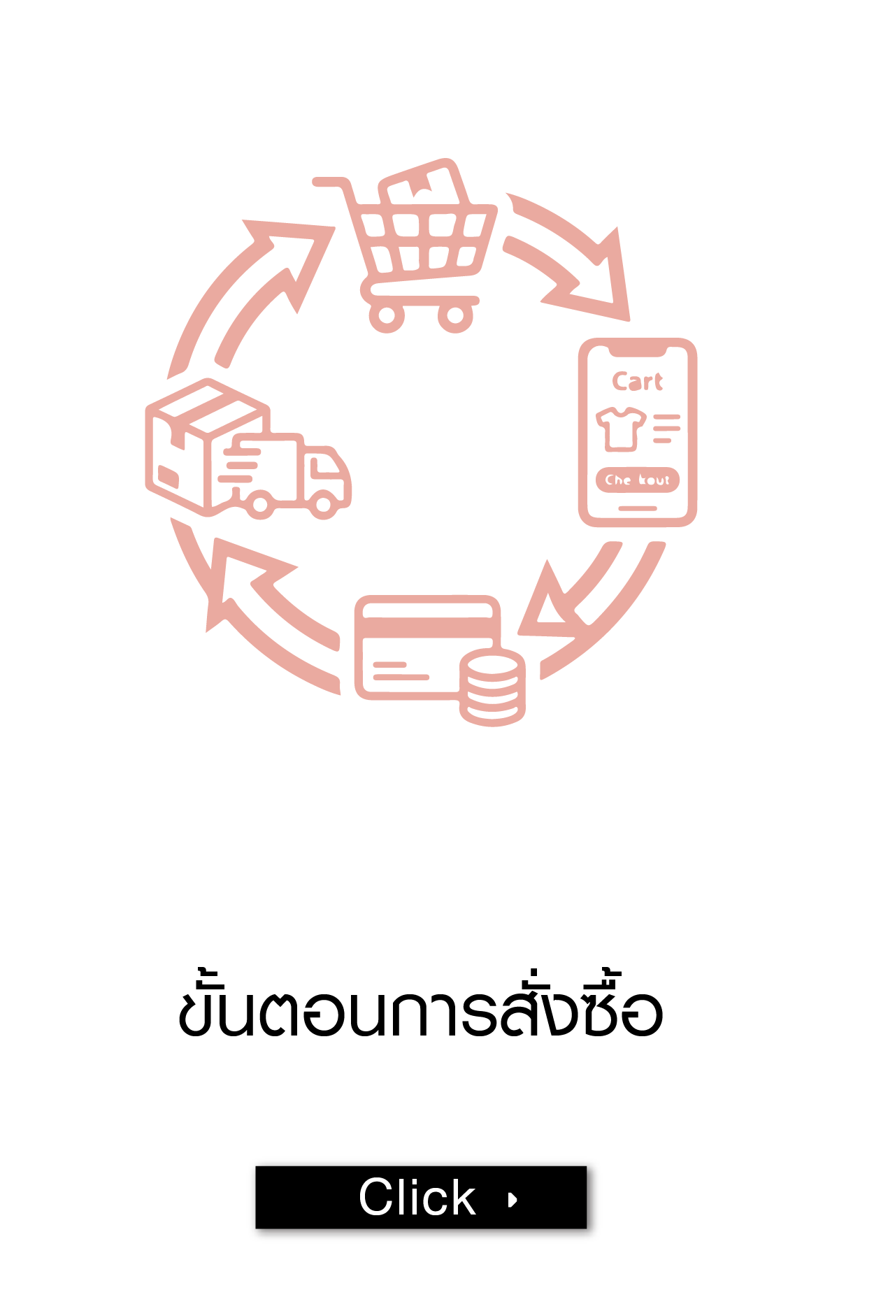 ขั้นตอนการสั่งซื้อ